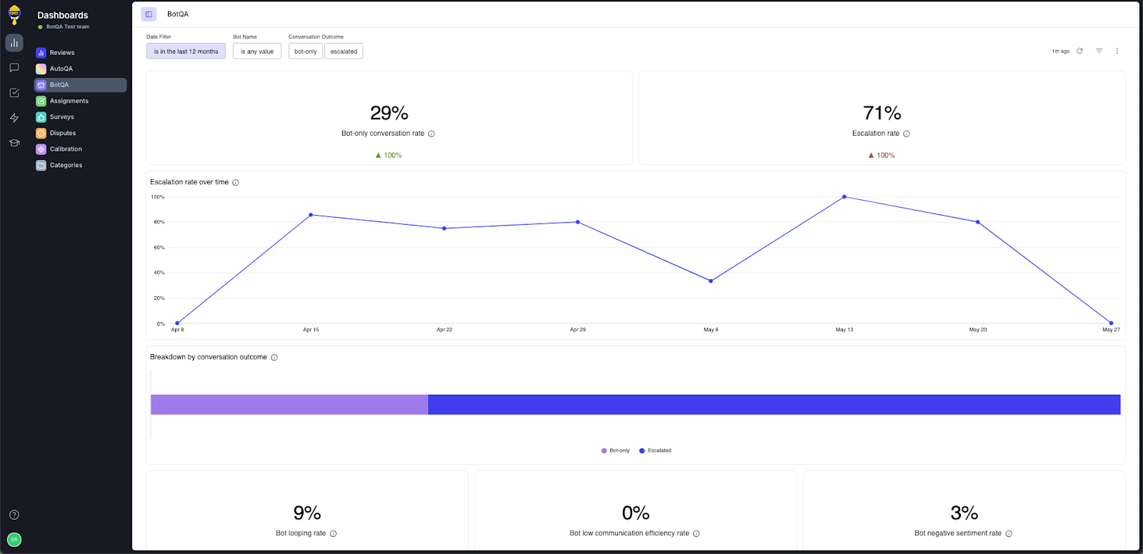 06-zendesk_qa_botqa_dashboard