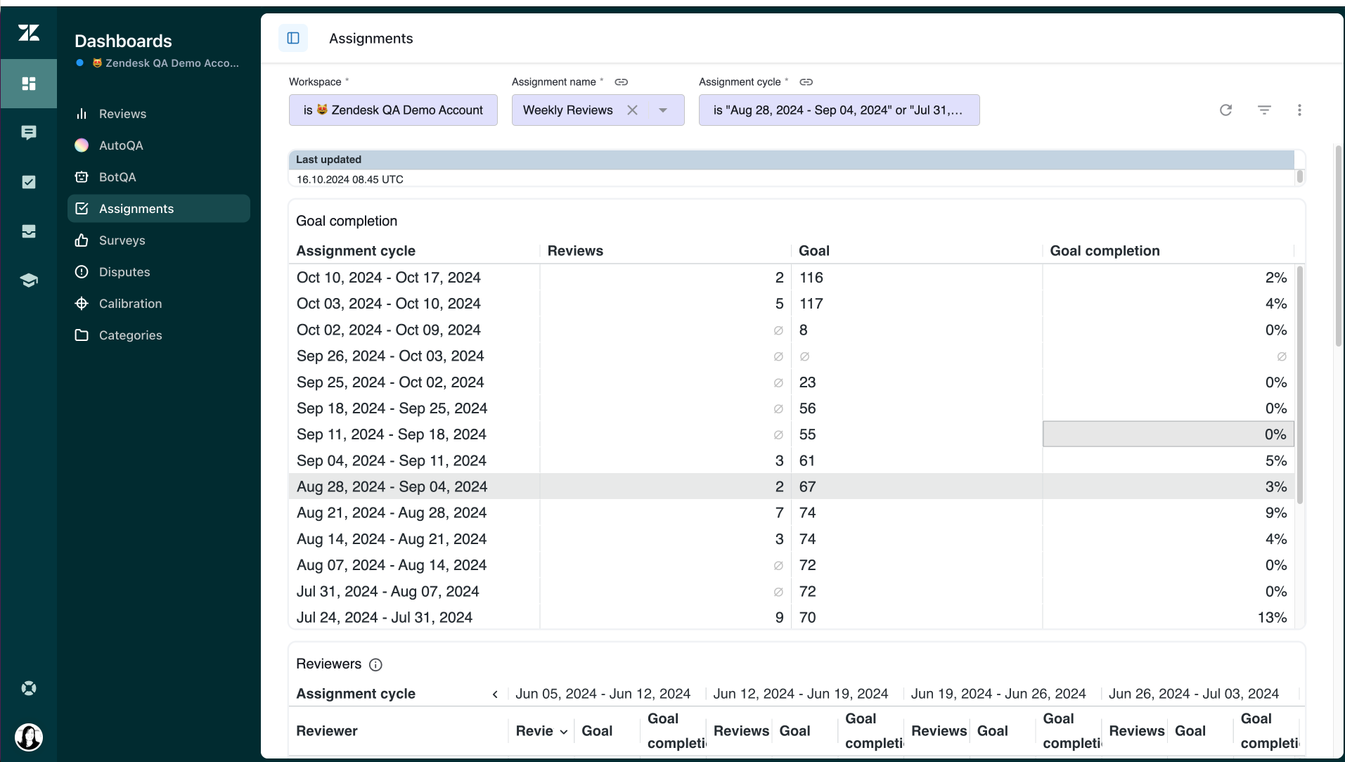 10-qa_dashboards_assignments