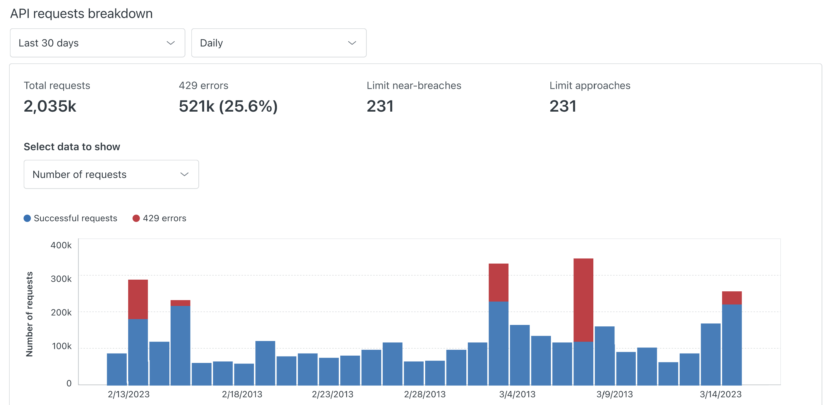 13-api_usage_dashboard_mini