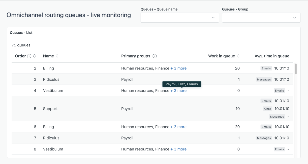 9-explore_omnichannel_routing_queues_live_monitoring_dashboard